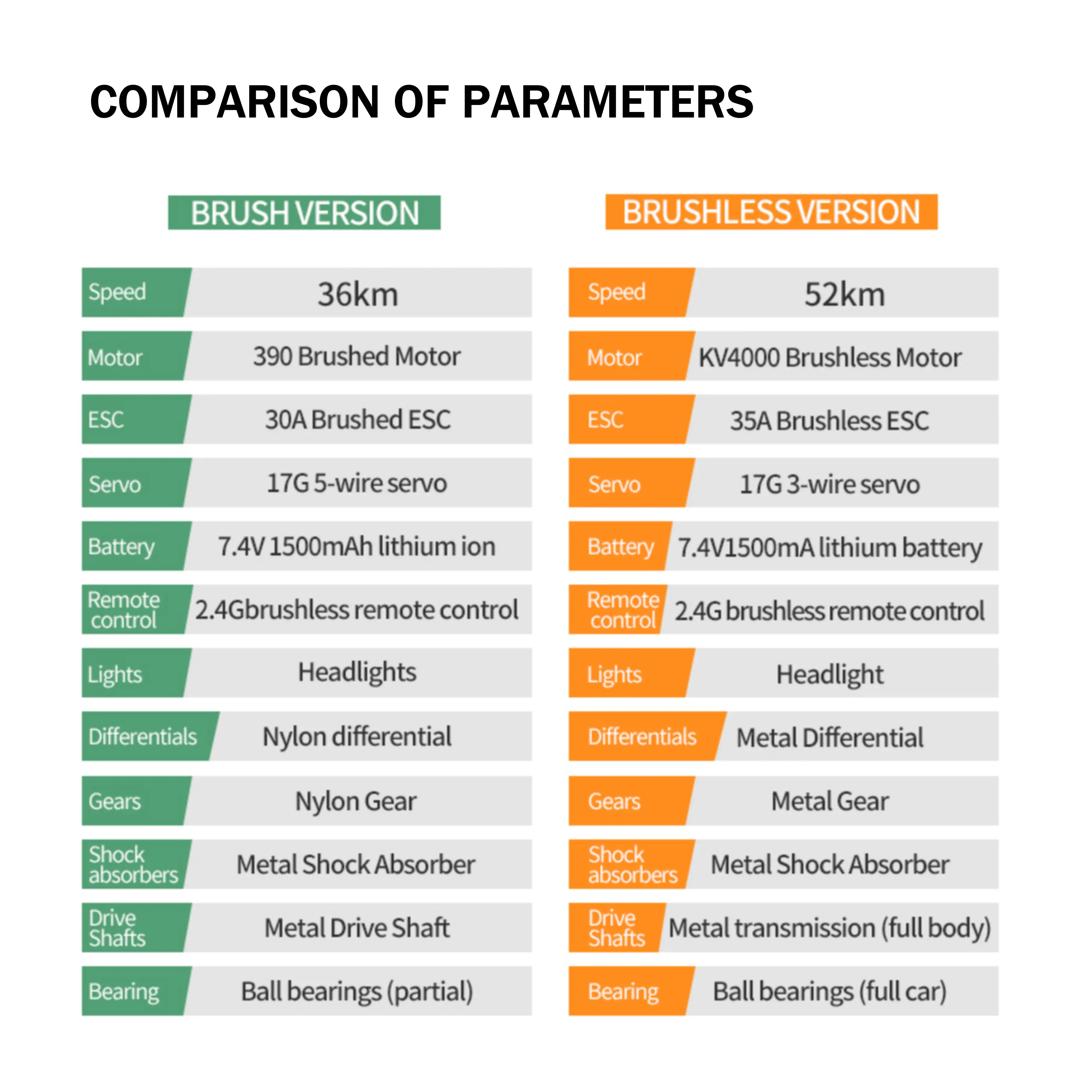 1:16 Large Alloy Crawler Remote Control Truck - COMPARISON OF PARAMETERS- Playpulse RC