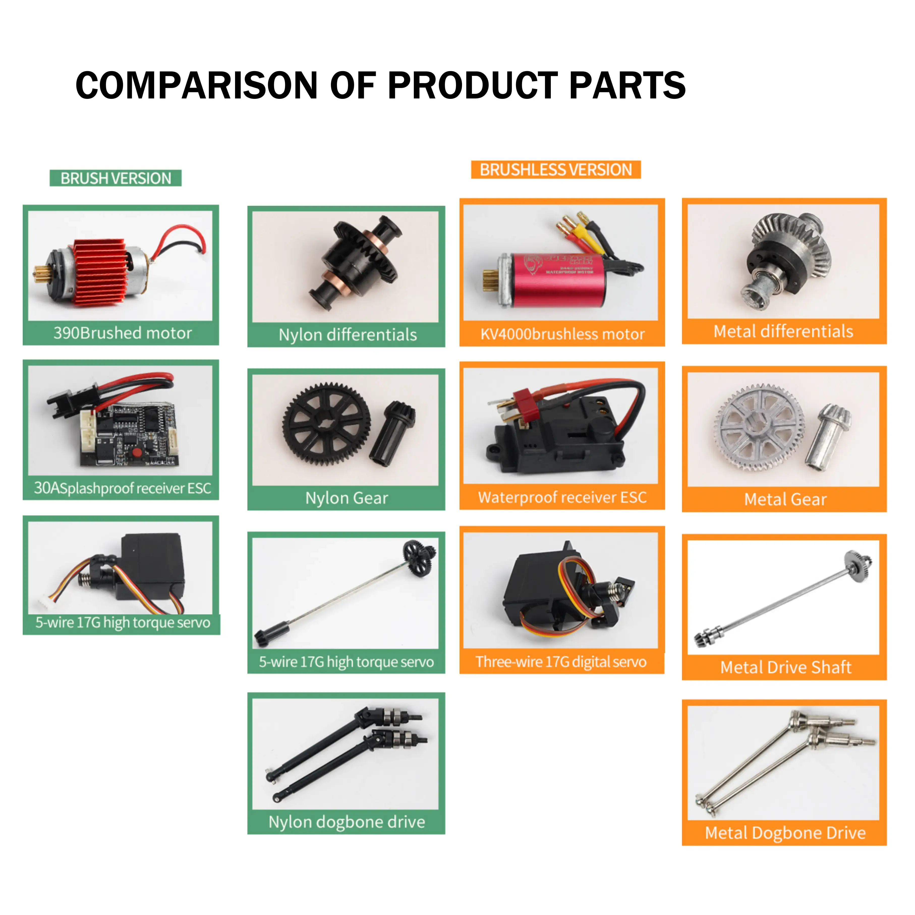1:16 Large Alloy Crawler Remote Control Truck - COMPARISON OF PRODUCT PARTS- Playpulse RC